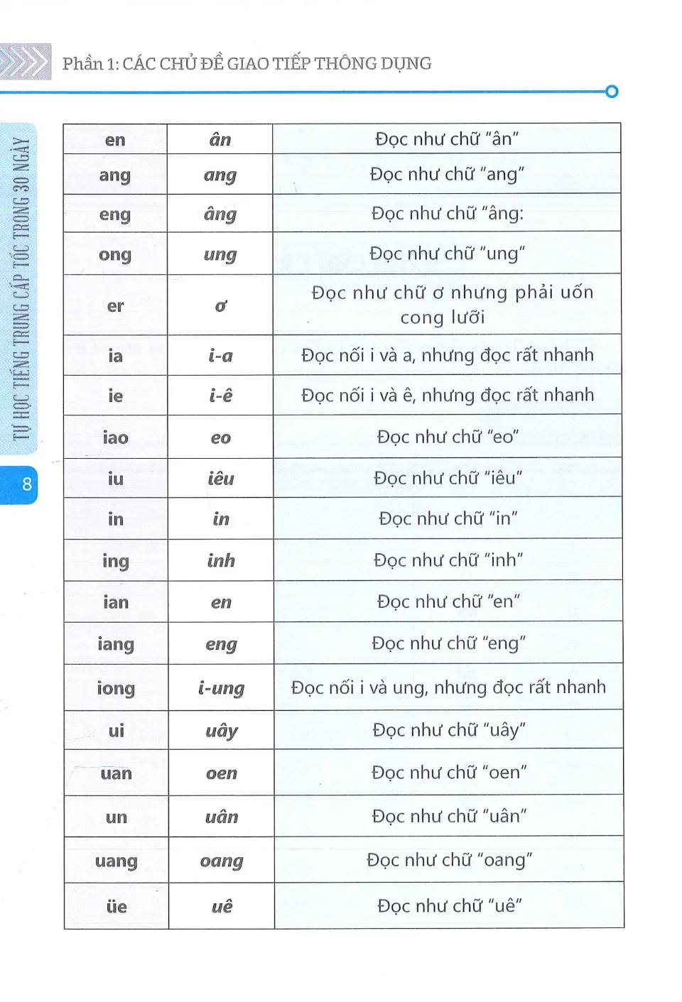 https://i.cchatty2.com/filters:format(webp)/fit-in/960x0/img/202602/LearnChineseQuicklyin30Days-Vietnamese--9--d0f11283-f365-4c2e-ba08-13e4d82d8ce9-1770290626.jpg