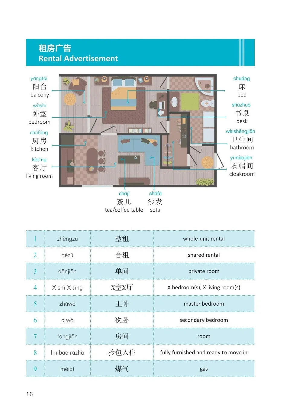 (PDF) Chinese Language Handbook for Finding Accommodation