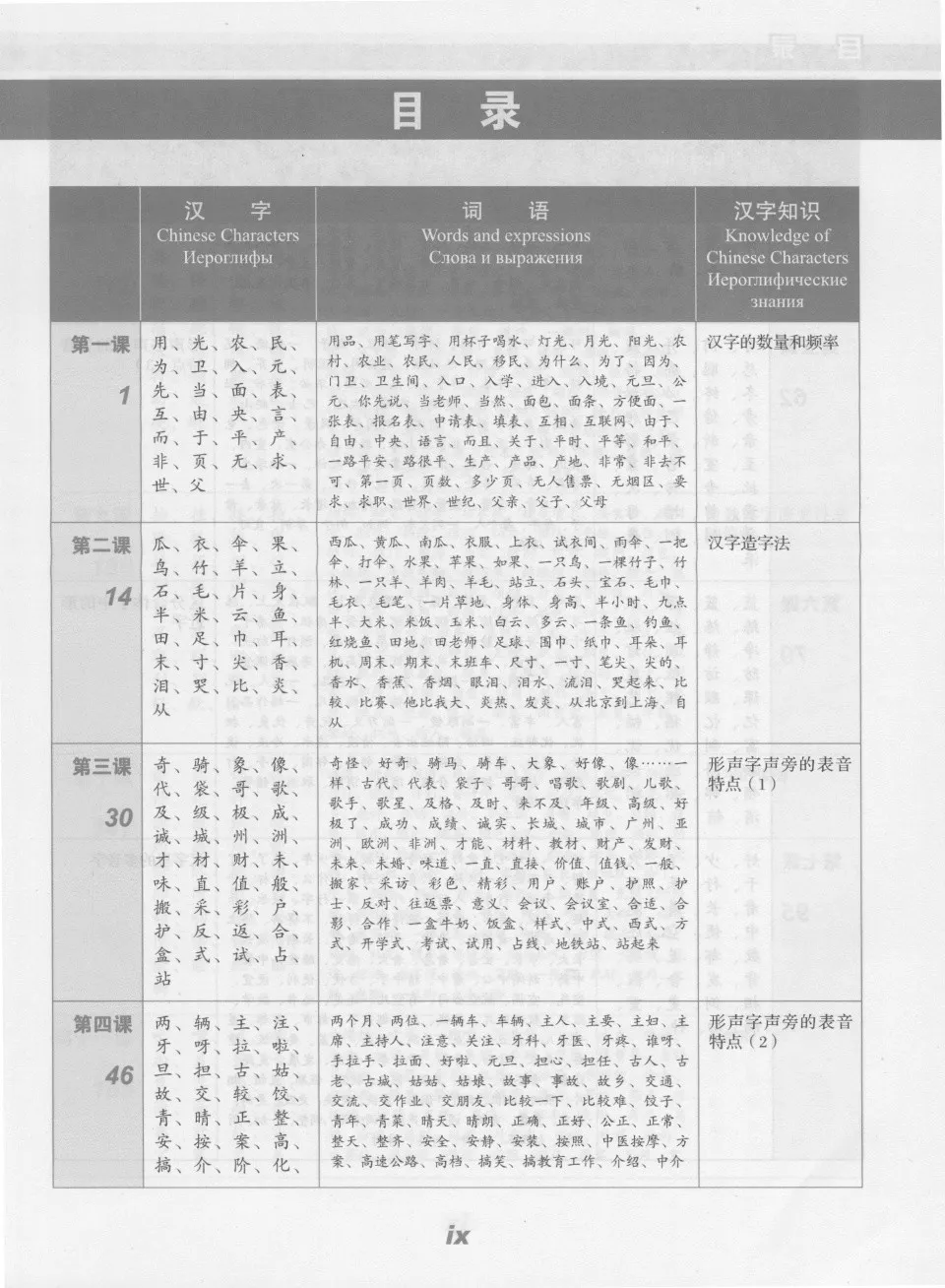 https://i.cchatty2.com/filters:format(webp)/fit-in/960x0/img/202605/ExperiencingChineseCharactersAdvanced-Russian--12--375fa847-b294-4ddd-ab88-45aa0354a222-1778290951.jpg