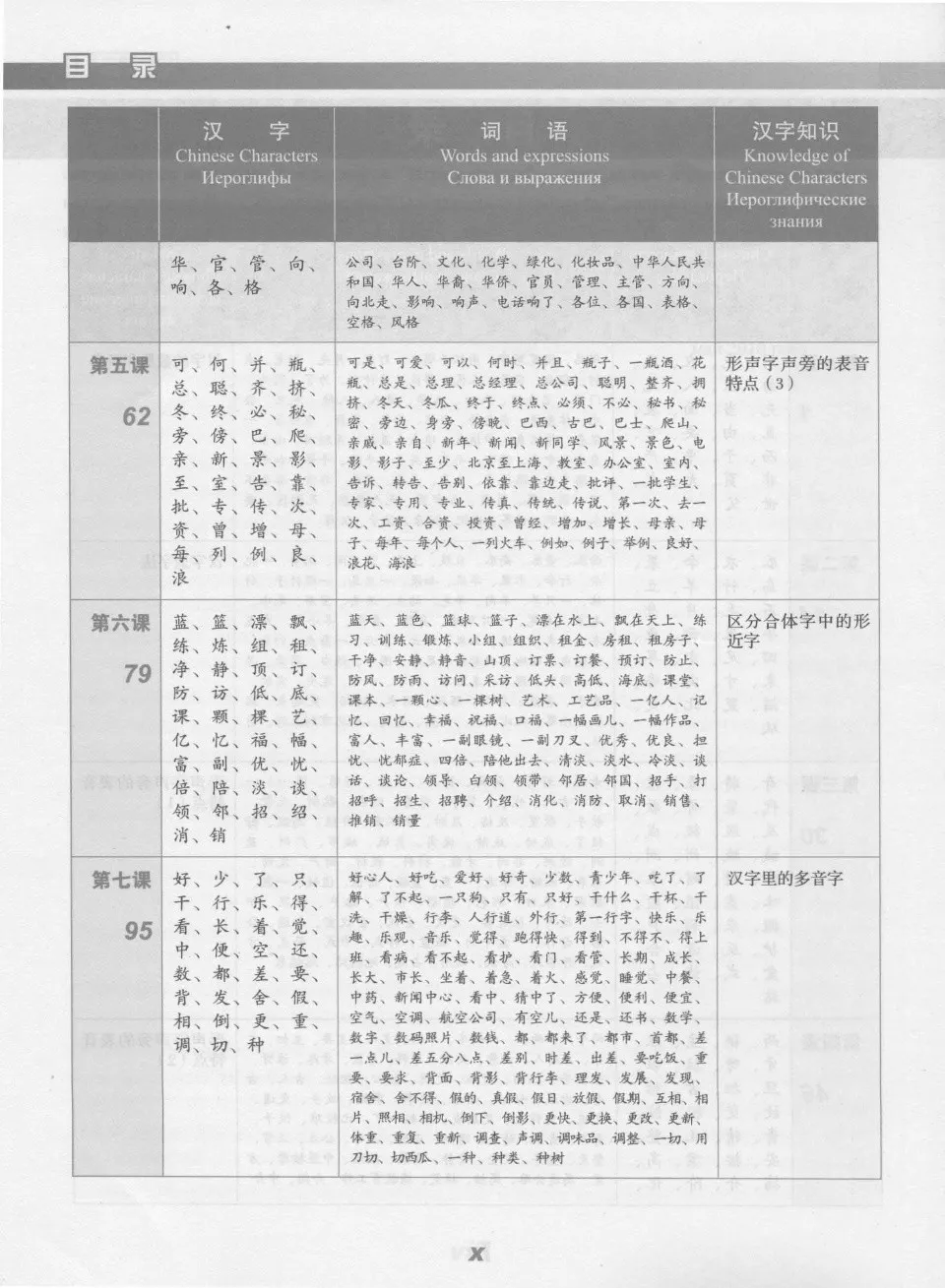 https://i.cchatty2.com/filters:format(webp)/fit-in/960x0/img/202605/ExperiencingChineseCharactersAdvanced-Russian--13--9d6e7d59-2aec-4950-99b3-e3ad90bad9de-1778290951.jpg