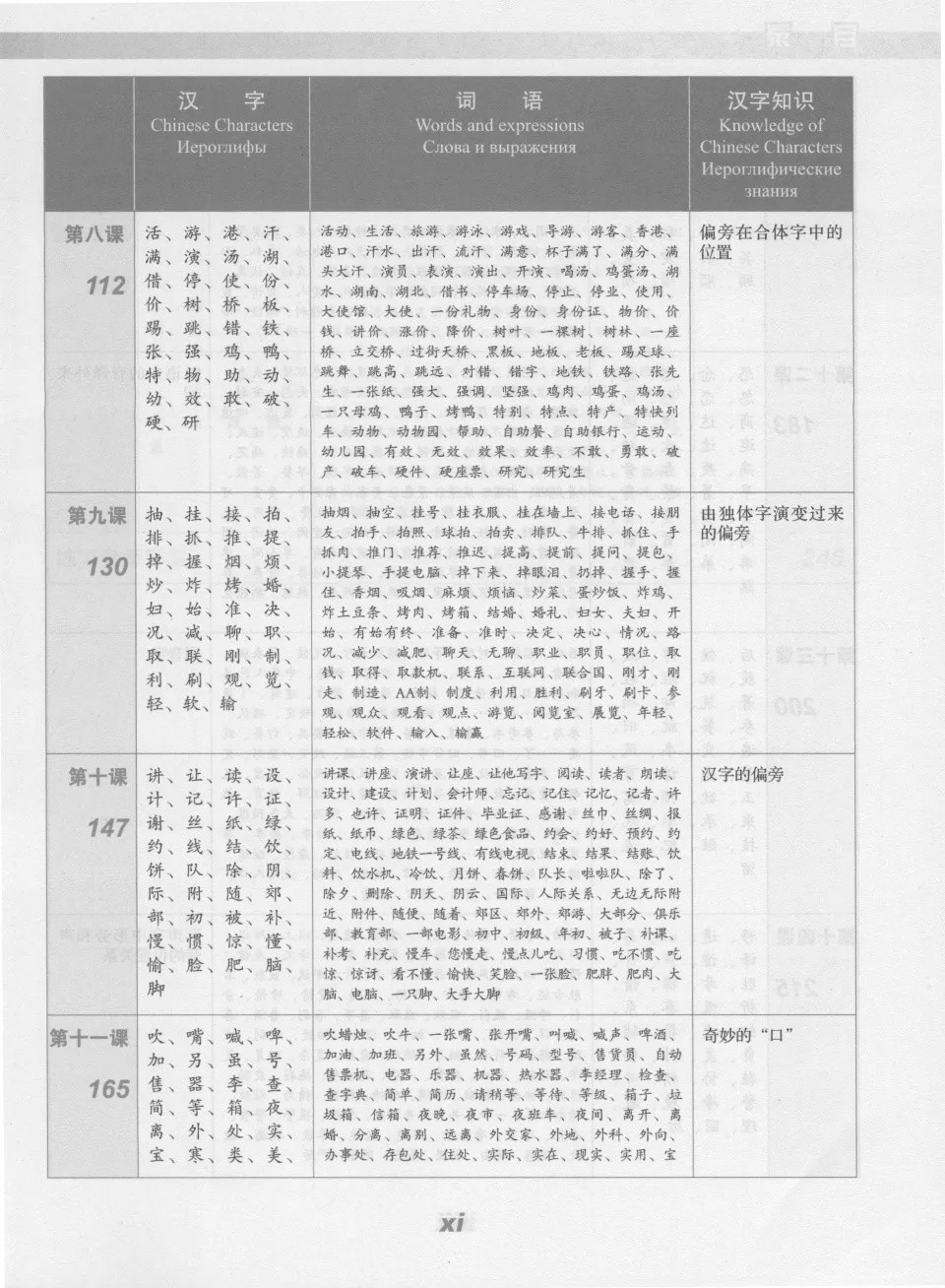 https://i.cchatty2.com/filters:format(webp)/fit-in/960x0/img/202605/ExperiencingChineseCharactersAdvanced-Russian--14--e398c07e-1991-4317-8330-30bdf51115f9-1778290951.jpg