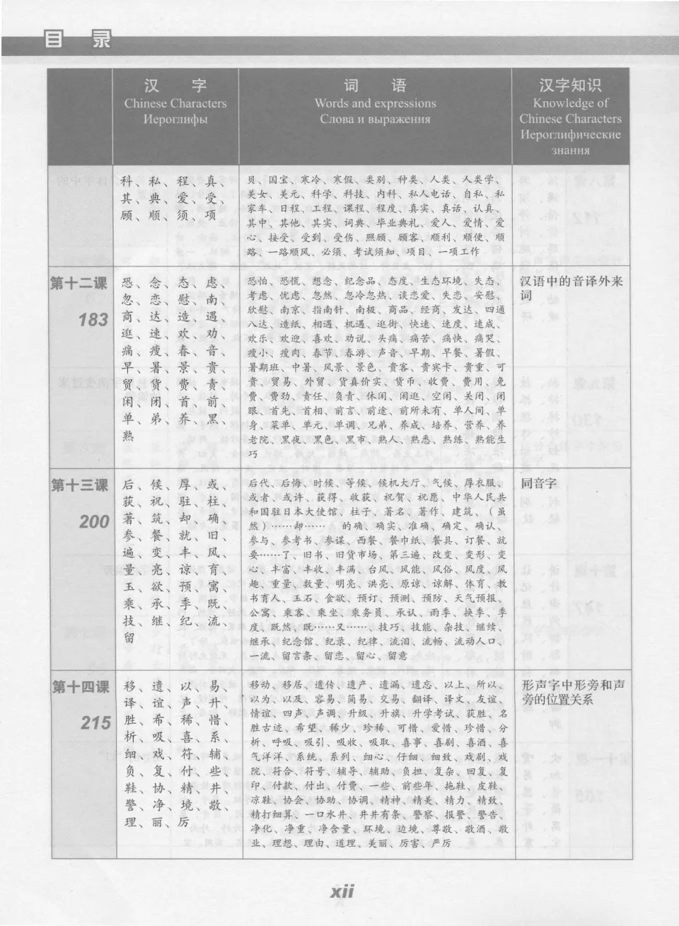 https://i.cchatty2.com/filters:format(webp)/fit-in/960x0/img/202605/ExperiencingChineseCharactersAdvanced-Russian--15--4ef645a3-f827-4f2b-8735-8a231ca74233-1778290951.jpg