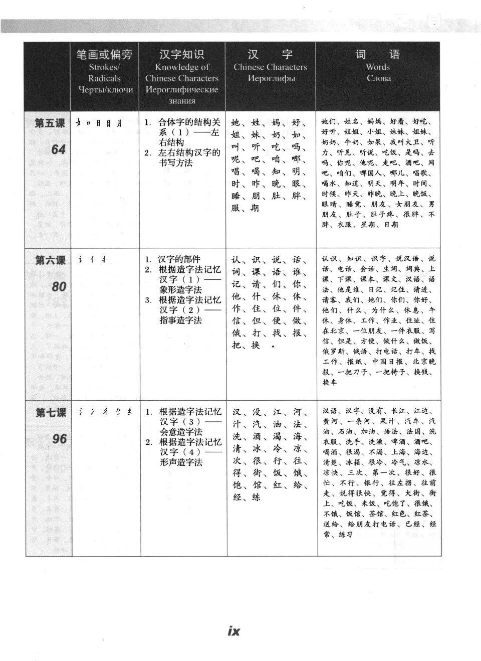 https://i.cchatty2.com/filters:format(webp)/fit-in/960x0/img/202605/ExperiencingChineseCharactersBeginning-Russian--12--b0b1aaec-b501-4c83-a914-3c25ba518afc-1778290792.jpg