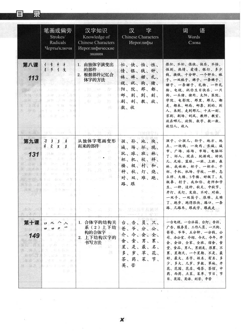 https://i.cchatty2.com/filters:format(webp)/fit-in/960x0/img/202605/ExperiencingChineseCharactersBeginning-Russian--13--4935b45e-3f08-4298-83bb-4ac1fc31892f-1778290792.jpg