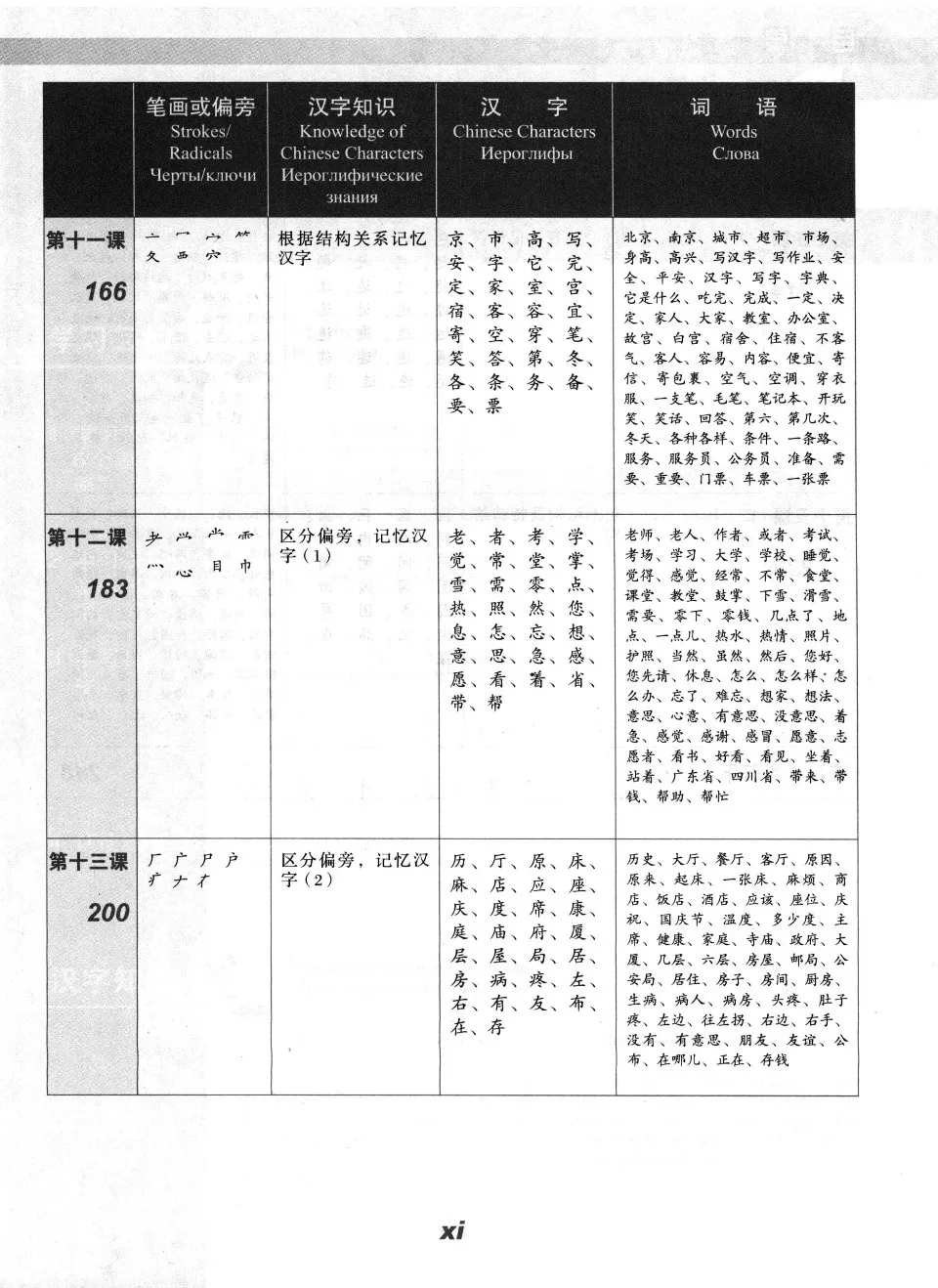 https://i.cchatty2.com/filters:format(webp)/fit-in/960x0/img/202605/ExperiencingChineseCharactersBeginning-Russian--14--99303b66-a114-431e-a4bf-1de696185060-1778290792.jpg