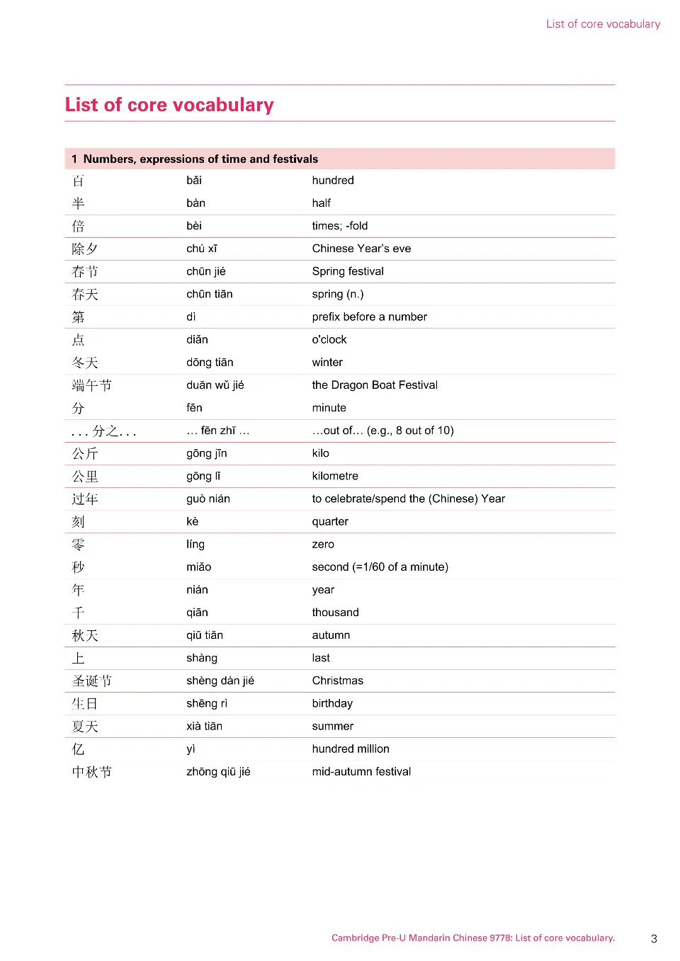 https://i.cchatty2.com/filters:format(webp)/fit-in/960x0/img/202608/CoreVocabularyforPre-UMandarinChinese9778-4--f545bbdd-a1e5-4466-9dce-1ff990c2f56b-1787796891.jpg