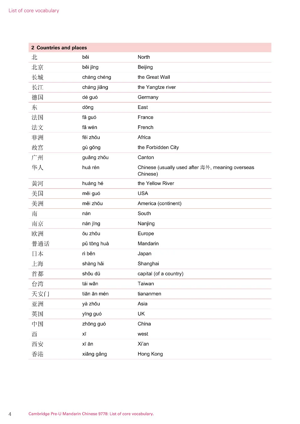 https://i.cchatty2.com/filters:format(webp)/fit-in/960x0/img/202608/CoreVocabularyforPre-UMandarinChinese9778-5--9746c2a3-12b1-4113-925b-b02212e47c57-1787796891.jpg