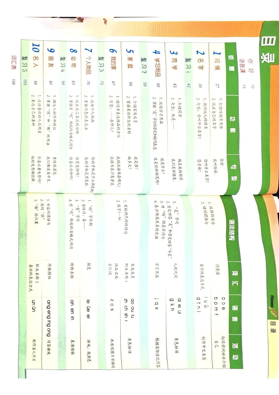 https://i.cchatty2.com/filters:format(webp)/fit-in/960x0/img/202608/ExperiencingChineseforGrade10-Thai--4--c83f42dc-cd88-47f1-b158-be9716c1c3b1-1787276572.jpg