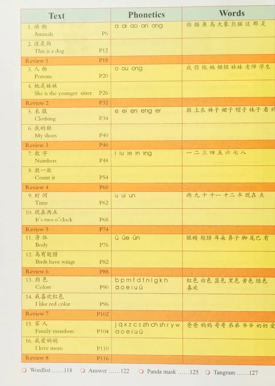 https://i.cchatty2.com/filters:format(webp)/fit-in/960x0/img/202609/ExperiencingChineseElementarySchoolStudentBook1-4--627fe58f-11ee-4d40-916b-92bb69f684ab-1789522041.jpg